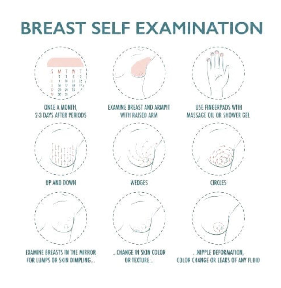 Breast-Self-Exam